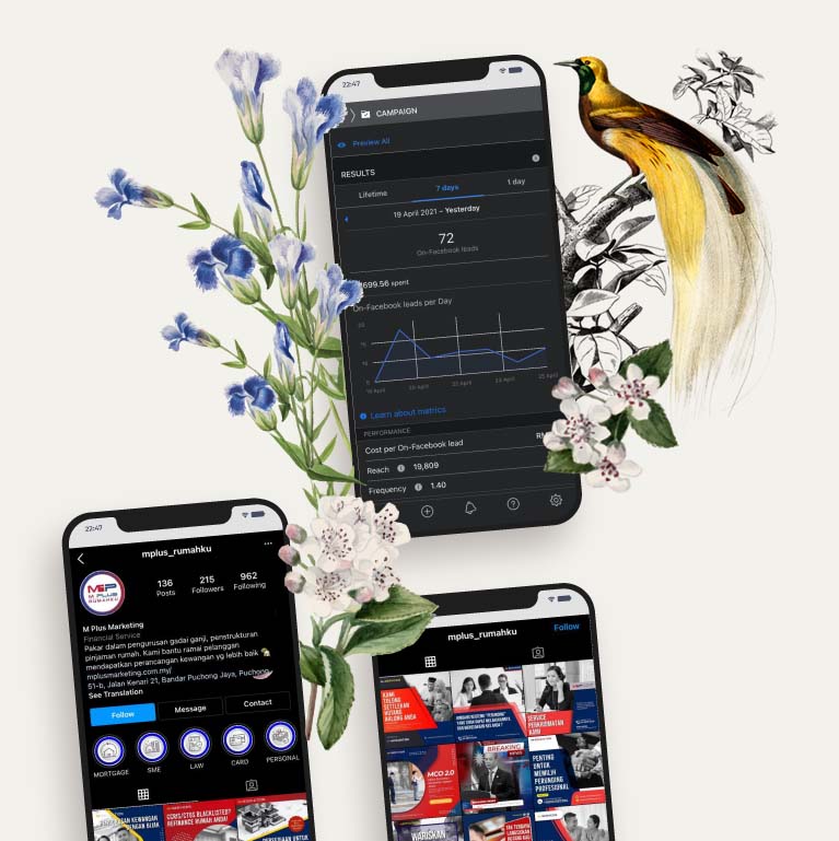 Mplus Rumahku Financial Digital marketing case study success for Mplus Rumahku art posts mockup social media report
